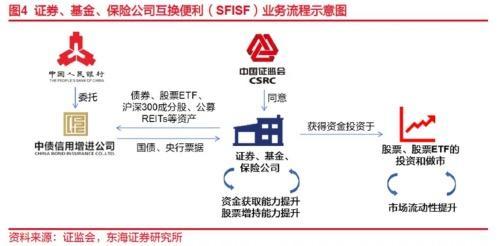 百家樂：券商“牛市”第一波两成涨幅“打底”，三季报护驾110亿元资金再战