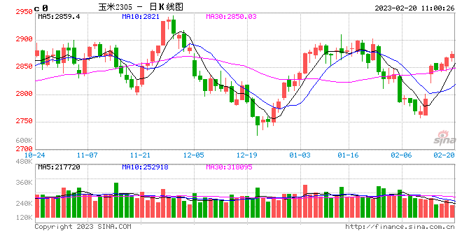 光大期货【玉米】：新季玉米面积预期下降 玉米期价企稳反弹